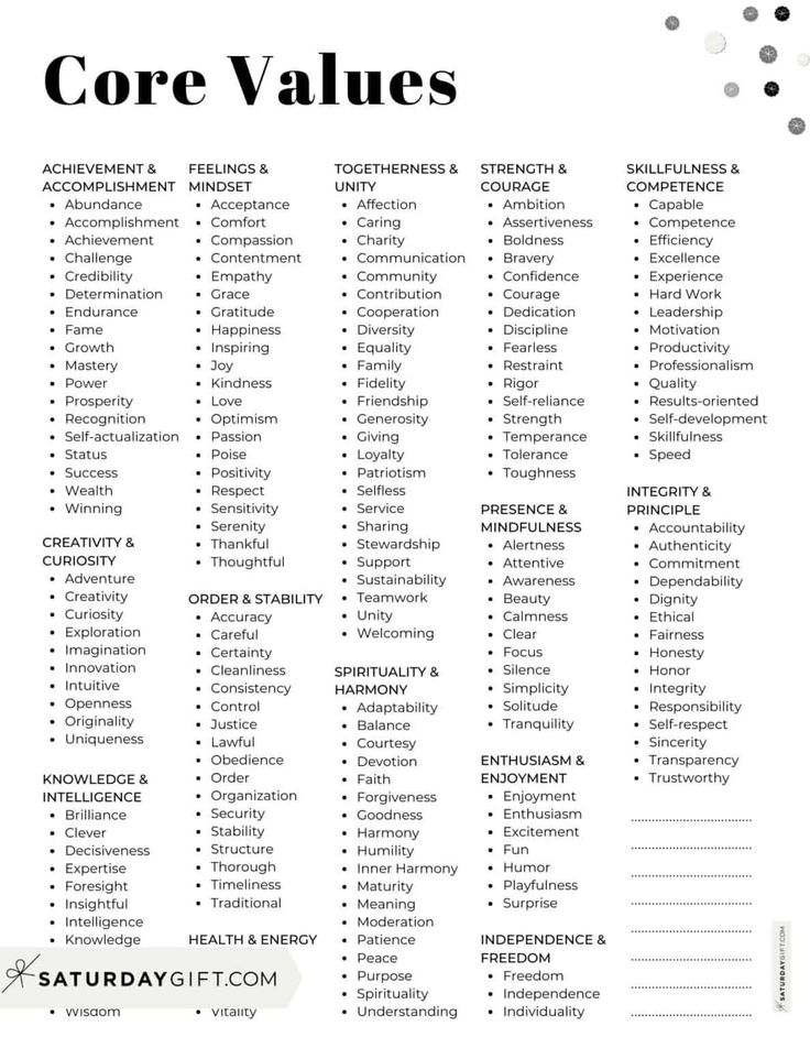 the core values chart for students to use