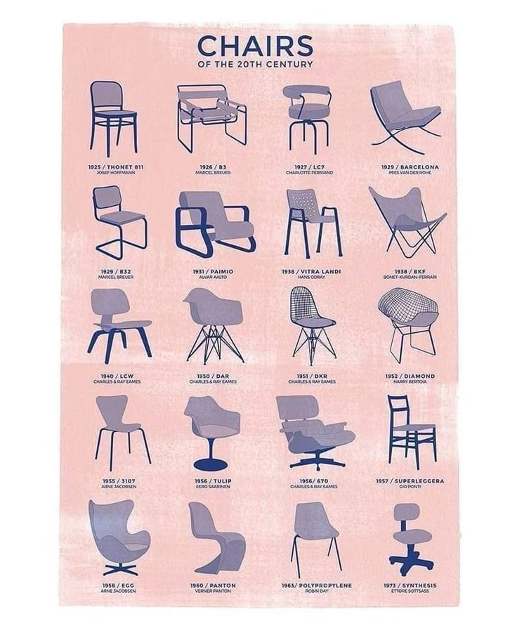 the chairs of the 20th century