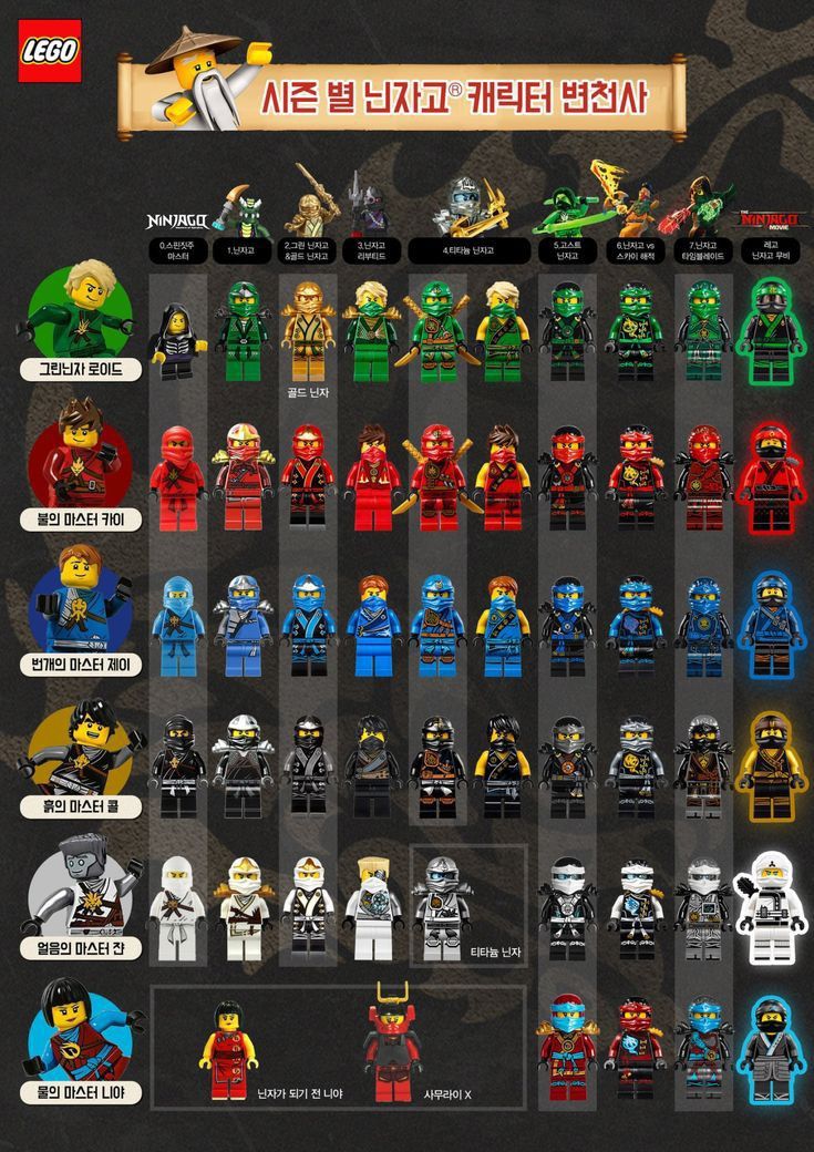 an image of legos from the past and present in different styles, sizes and colors