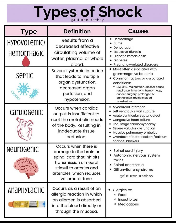 the different types of shock and how they are used to describe them in this text