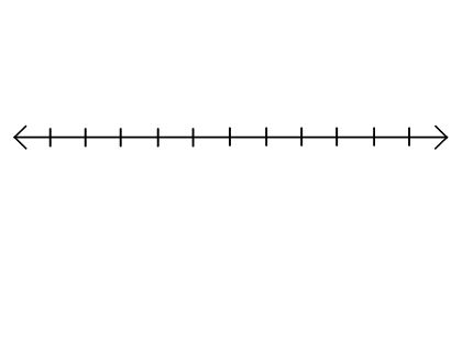 a number line with an arrow pointing to the left