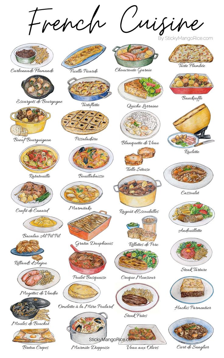 the french cuisine is shown in this poster