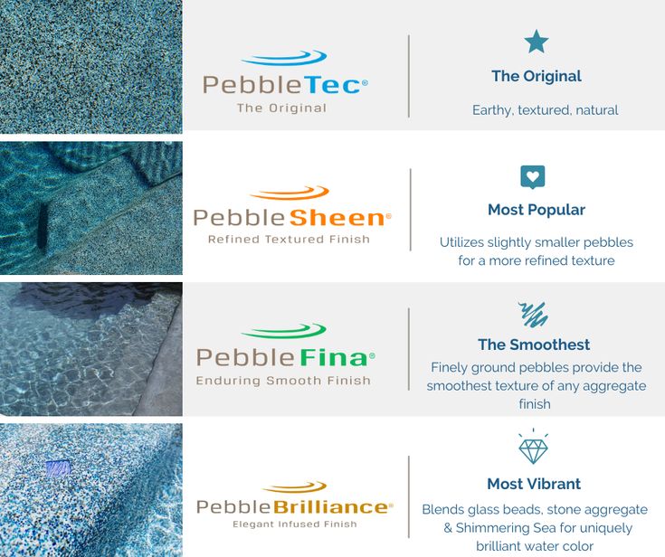 four different types of logos for swimming products, including pebbleflec and the original