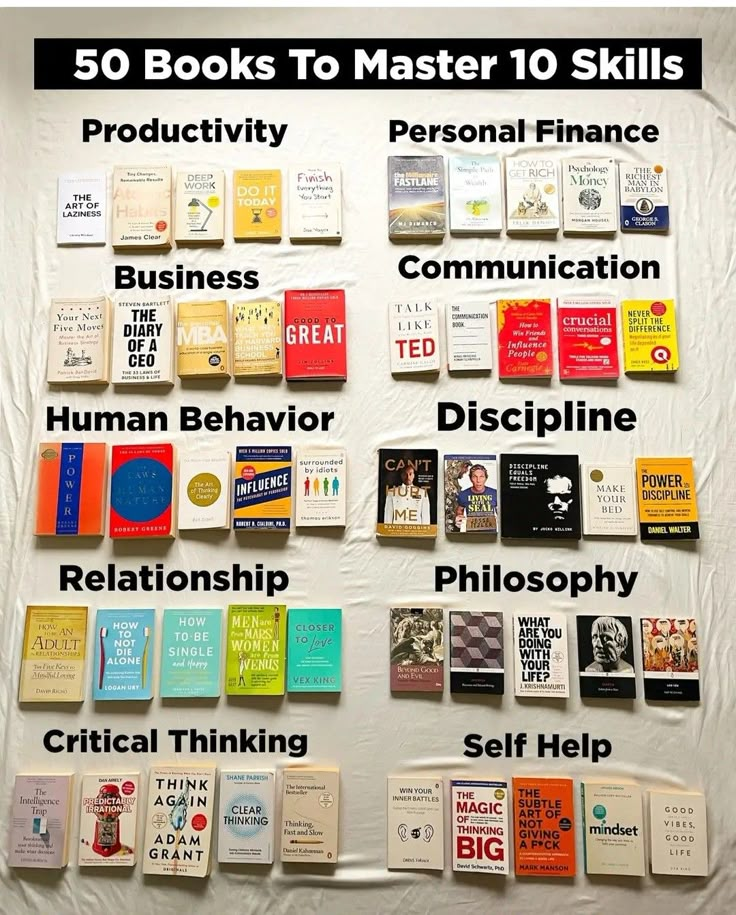 there are many books on the wall with words above them that read 50 books to master 10 skills