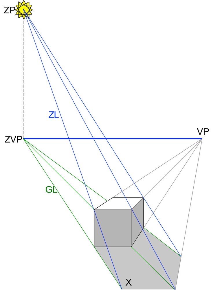 the image shows an object with two lines going through it, and one line is pointing up