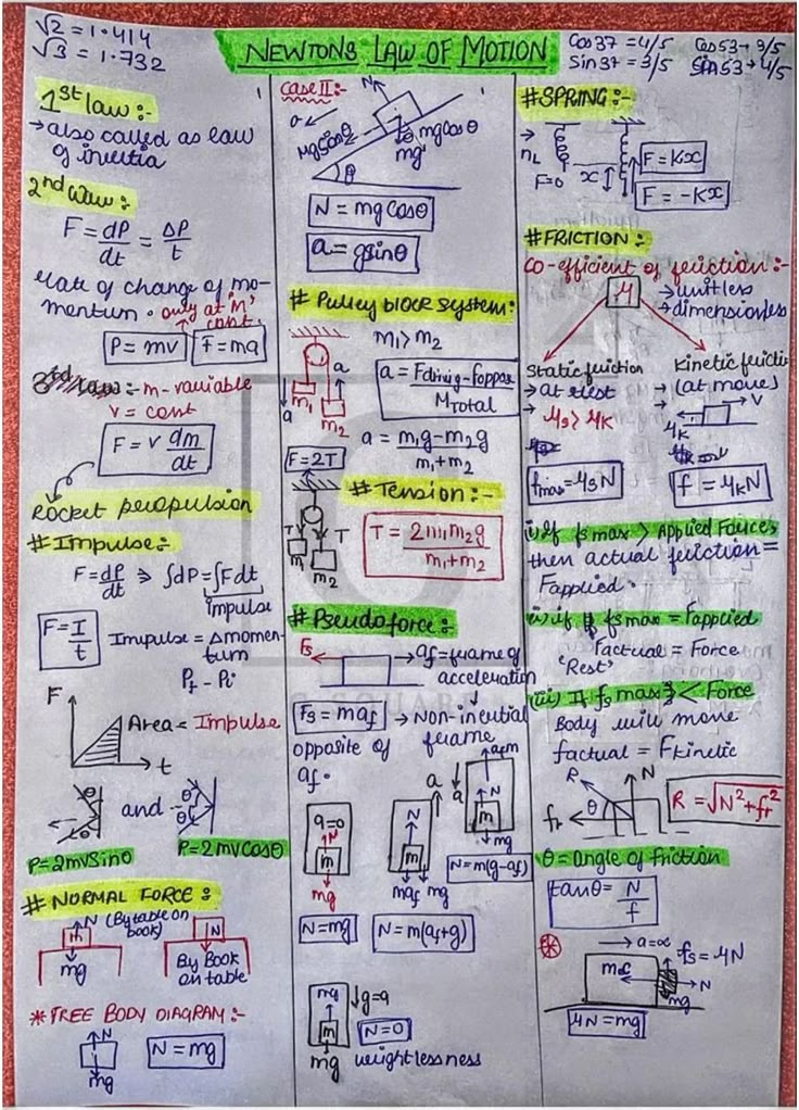 a whiteboard with some writing on it that has different types of numbers and symbols