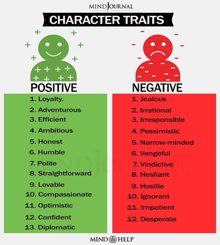 the differences between character and negative characters