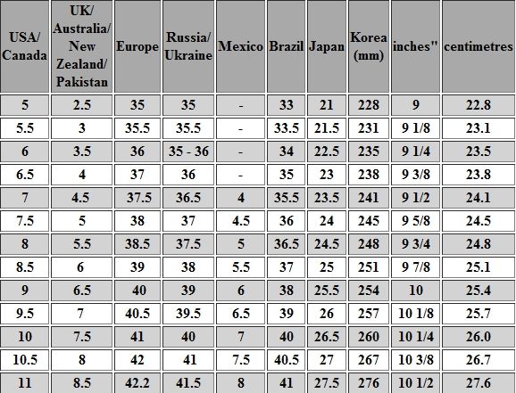 Shoe Size Conversion Chart, Slippers White, Wool Clogs, Usa Shoes, Grey Slippers, Cat Shoes, Baby Shoe Sizes, Womens Shoe, Something To Remember