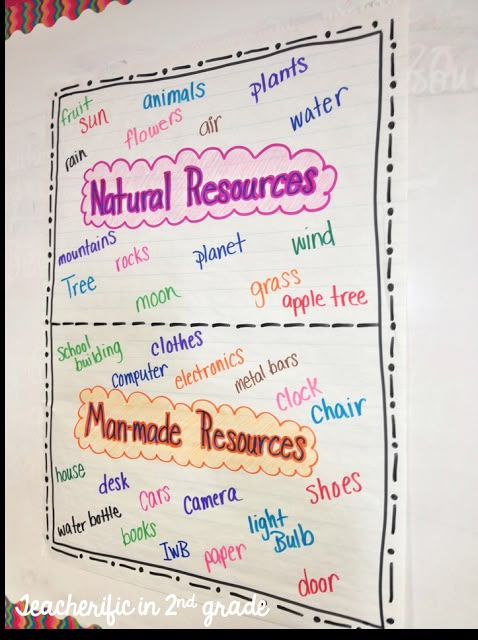 a white board with words on it that say natural resources and other things in the background