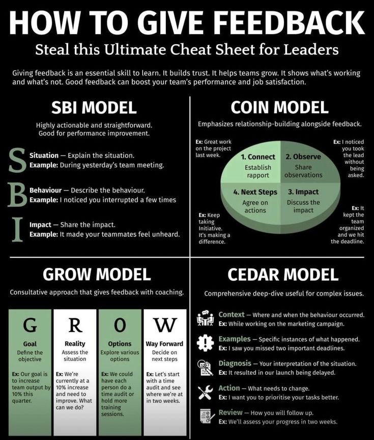 the ultimate guide to creating an info board for your company's website or blog