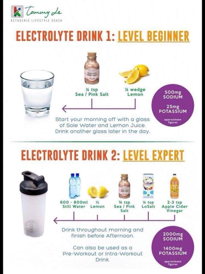 Natural Electrolytes Food, Sources Of Electrolytes, High Electrolyte Foods, Water With Electrolytes, Sole Water Recipes, Electrolight Drink, How To Add Electrolytes To Water, Mineral Water Recipes, Natural Electrolyte Drink Recipe