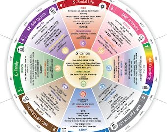 the wheel of life is shown in this graphic diagram, which shows how many people can use it