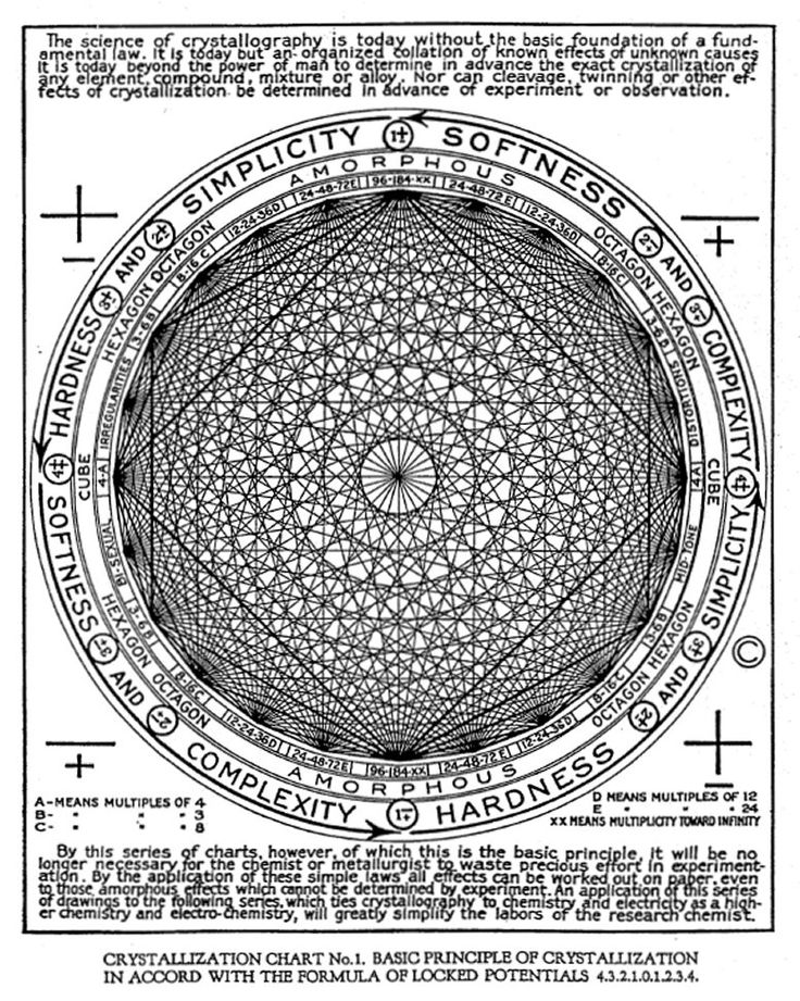 Scared Geometry, Mystery School, Sacred Geometry Symbols, Spirit Science, Quantum Physics, Ancient Knowledge, Geometry Art, Ancient Symbols, Spiritual Art