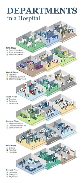 an illustrated diagram shows the different types of hospital rooms and their functions in which they are located