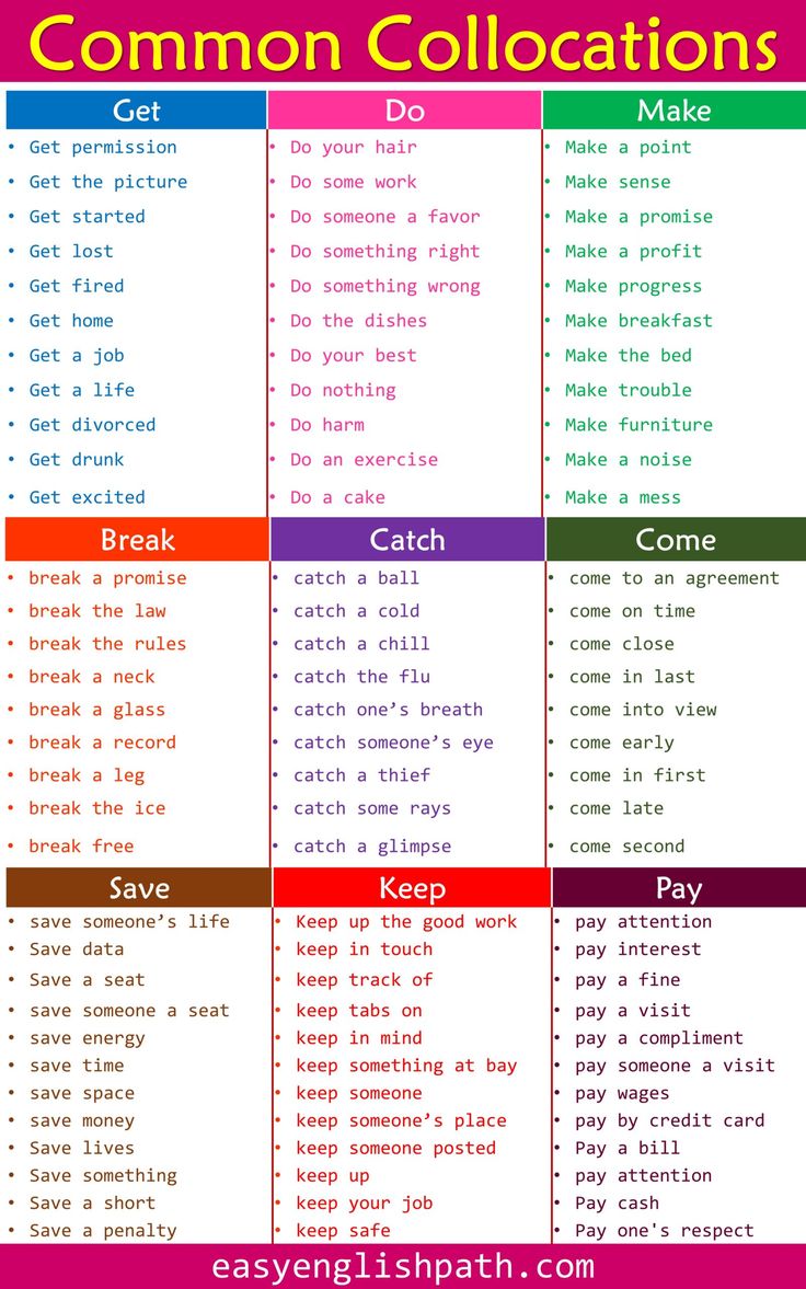 the common collocations list for students to use in their classroom or home