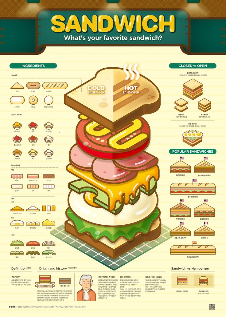 the sandwich info sheet shows how to make sandwiches and what they are made with them