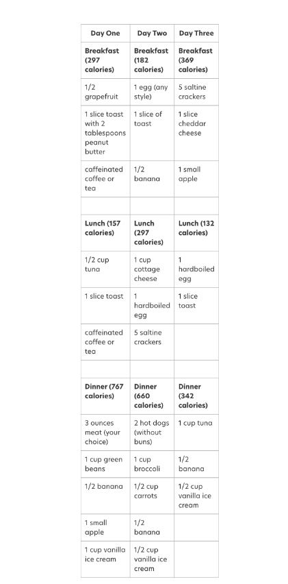 a table that has different types of food and drinks on it, with the numbers in each