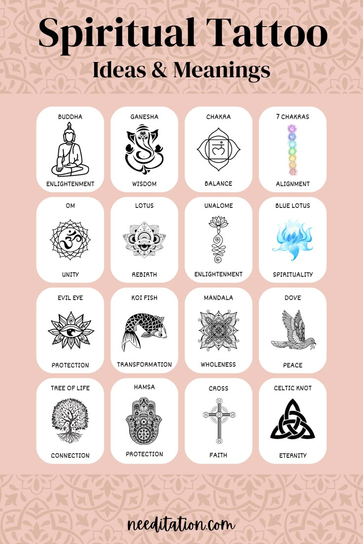 A captivating collage of spiritual tattoos, each carrying profound meanings in one word. From left to right - Buddha (Enlightenment), Ganesha (Obstacle-remover), Hamsa (Protection), Om (Unity), Lotus (Rebirth), Unalome (Enlightenment), Evil Eye (Protection), Koi Fish (Transformation), Mandala (Wholeness), Dove (Peace), Tree of Life (Connection), Cross (Faith), Celtic Knot (Eternity), and 7 Chakras (Alignment). Hinduism Symbols Tattoo Ideas, Unity Symbol Tattoo, Tattoo Inspo Spiritual, Transformation Tattoo Symbols, Powerful Spiritual Tattoos, Tattoos For Positive Energy, Buddha Tattoo Quotes, Tattoo For Spirituality, Protect Symbol Tattoo