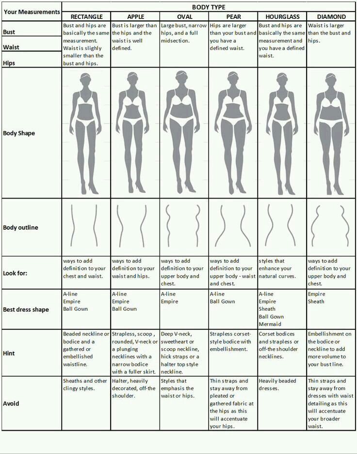 an info sheet showing the different types of swimsuits for women and men to wear