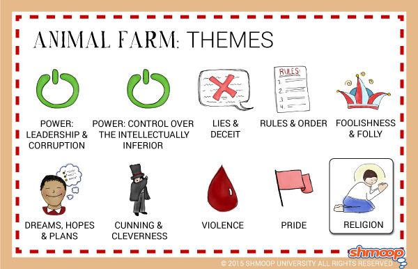 an animal farm theme is shown in this cartoon style, with the words and symbols above it