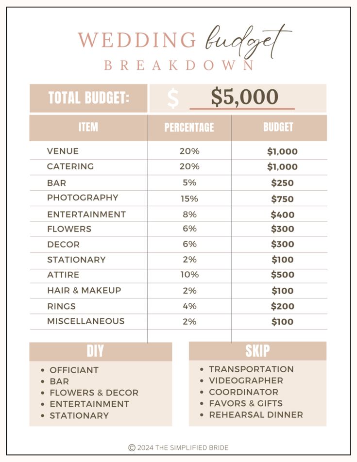 the wedding budget sheet is shown with prices for each couple's $ 5, 000