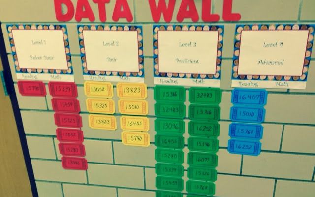 a bulletin board with several different colored numbers on it's sides and the words data wall written in red, green, blue, yellow and white