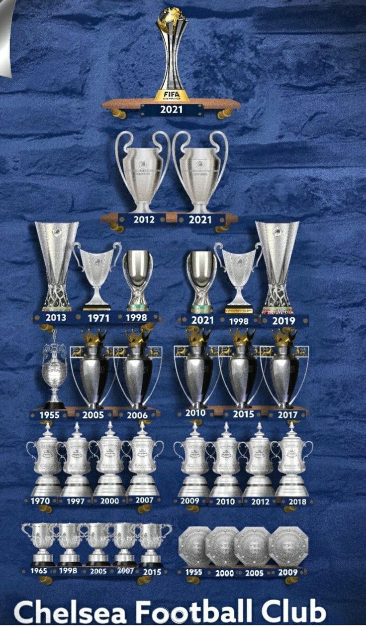 the chelsea football club's trophies are displayed on a blue background with white lettering