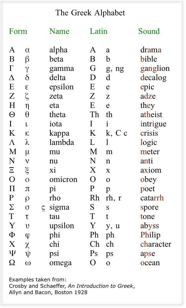 the greek alphabet is shown in red and green