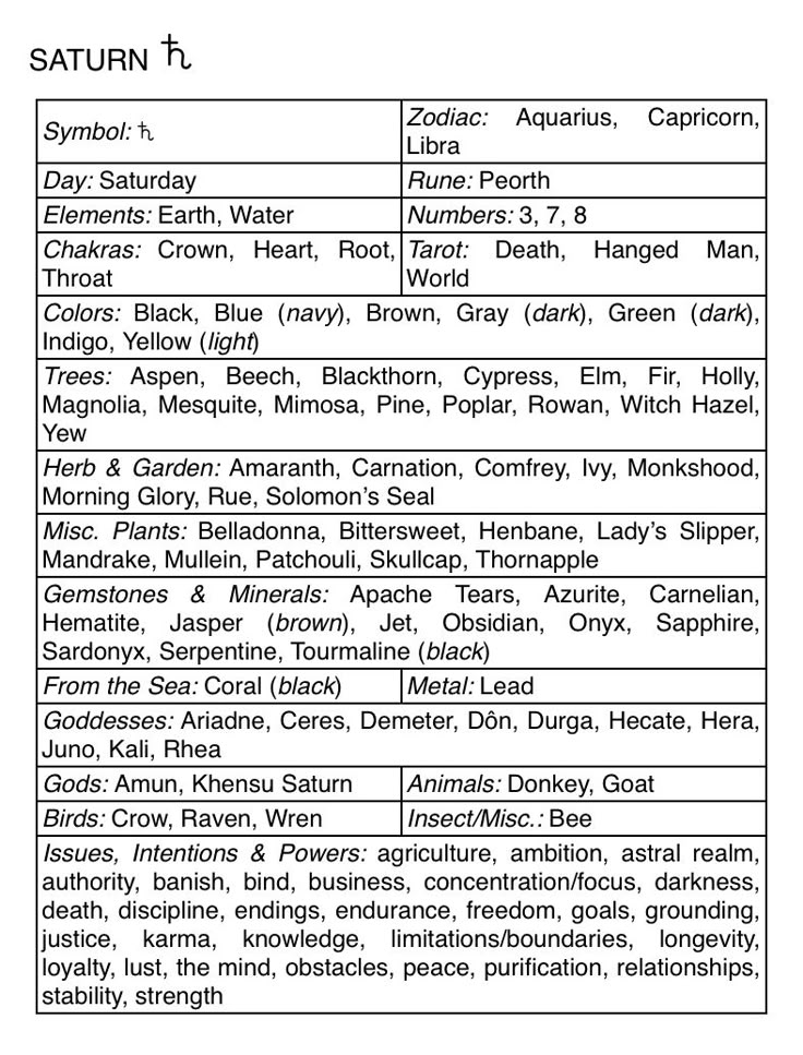 an image of the names and abbreviations for some type of electronic devices, including