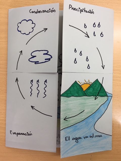 two pieces of paper that have drawings on them, one with water and the other with rain