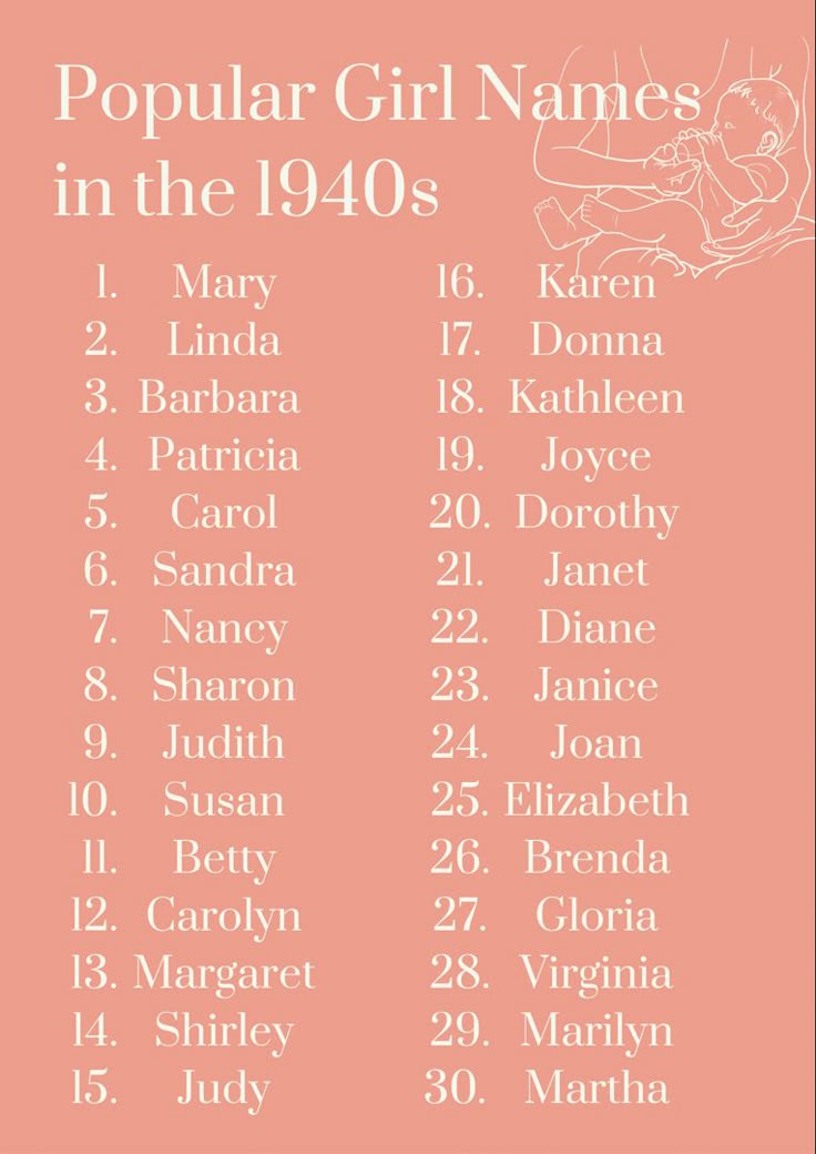 the popular girl names in the'40s, including one from left to right