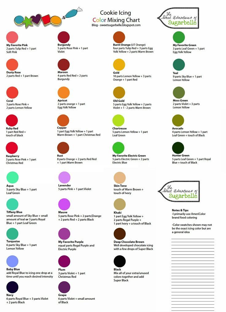 the color chart for cookies and muffins