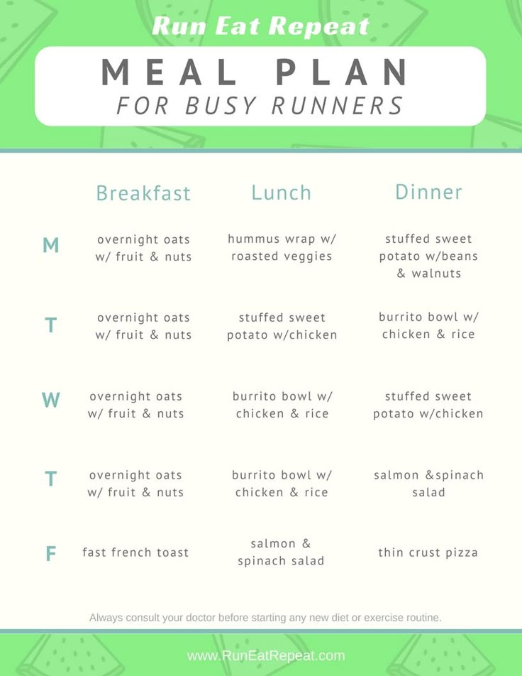 Meal Prep for Busy Runners - Run Eat Repeat Runners Diet Plan, Runners Meal Plan, Marathon Training Diet, Marathon Diet, Runners Diet, 1200 Calorie Diet Meal Plans, Runner Diet, Marathon Prep, Running Diet