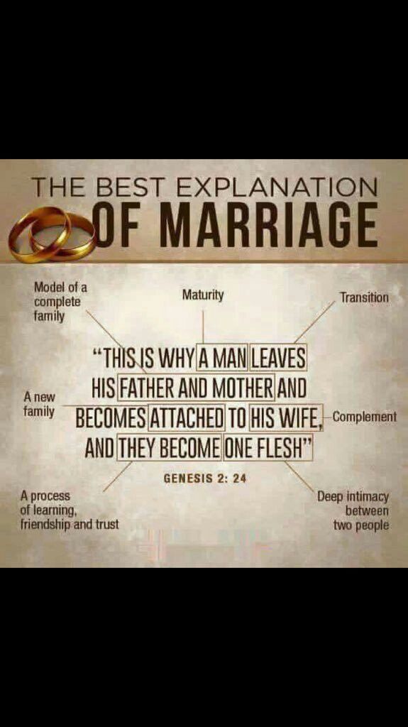 the best explanation of marriage poster