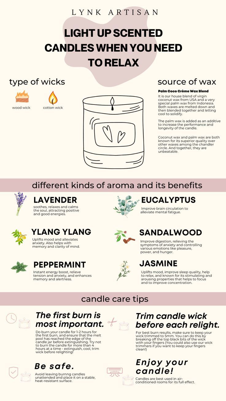 the different types of candles and their uses