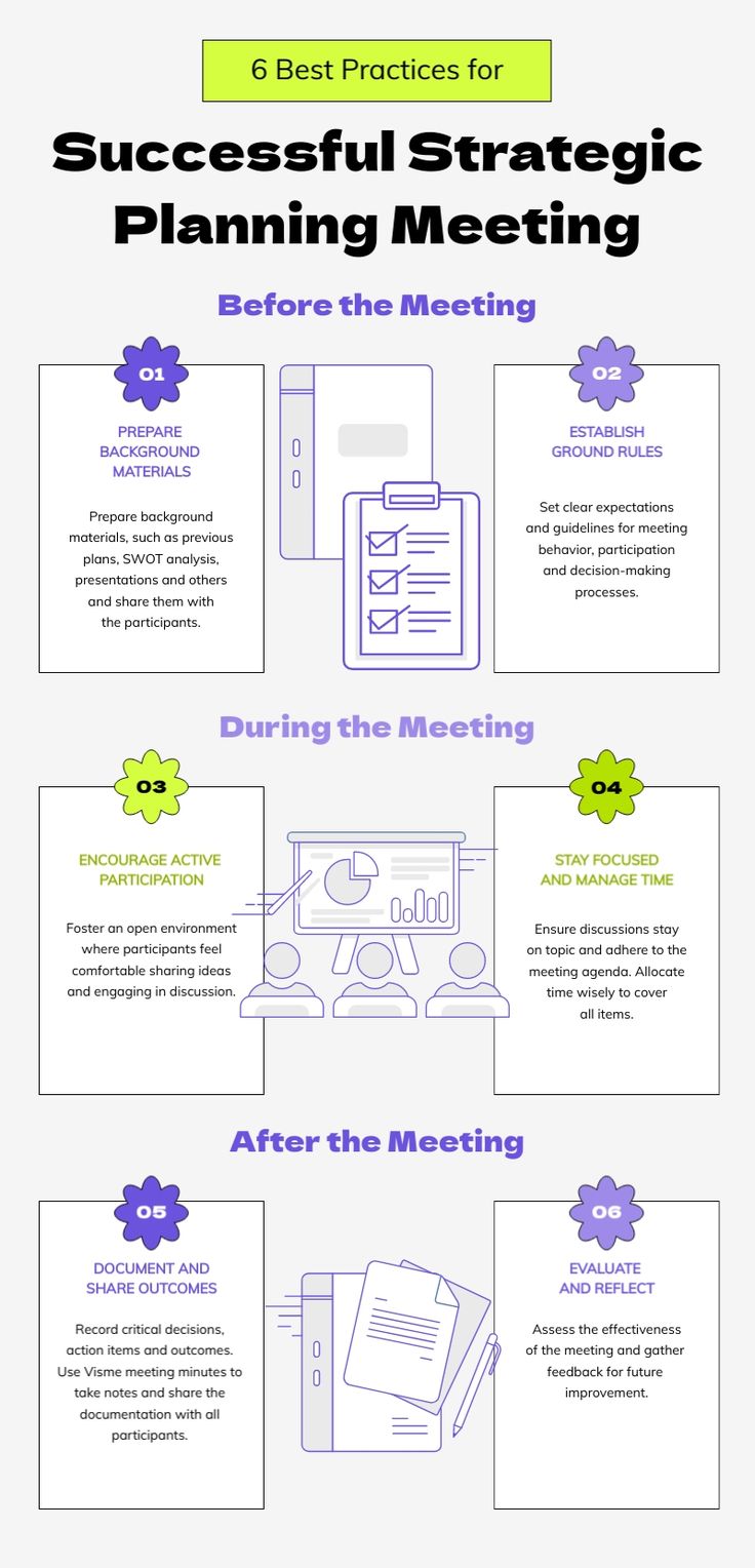 6 Best Practices for Successful Strategic Planning Meeting Infographic Template  Visme Strategic Planning Template Presentation, Apa Writing Format, Leadership Development Activities, Marketing Strategy Examples, Strategic Planning Template, Business Writing Skills, Ads Agency, Strategic Planning Process, Running Ads