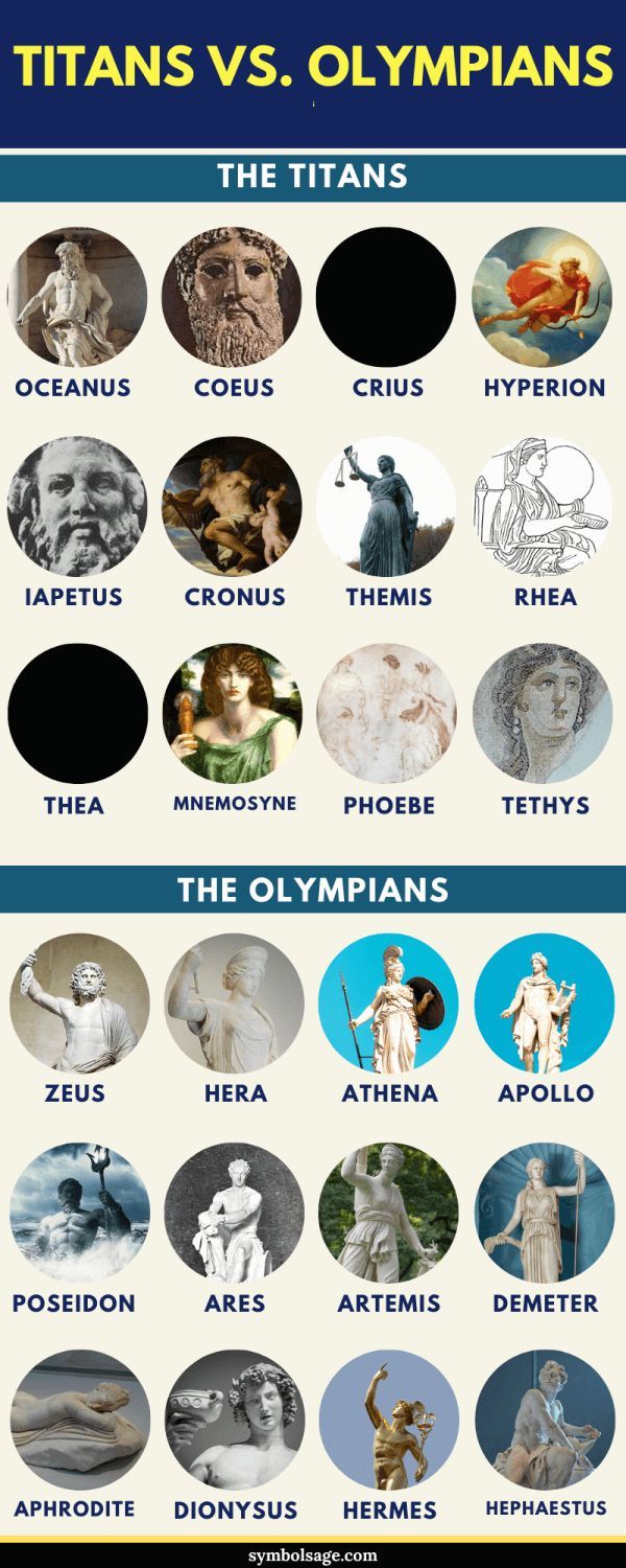 an image of the different types of statues and their names in blue, white and black