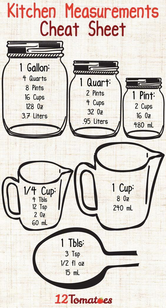 the instructions for measuring kitchen measurements in mason jars