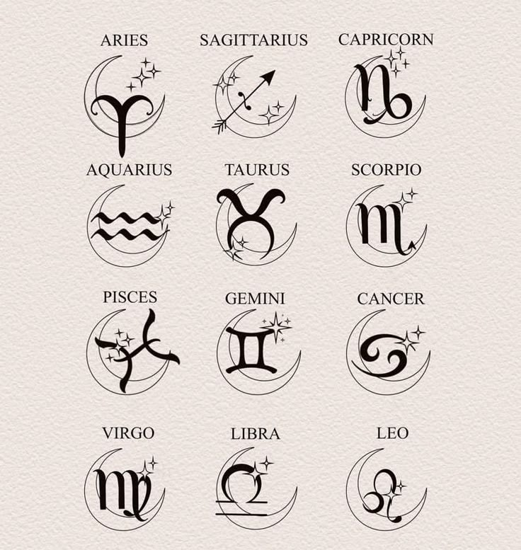 zodiac symbols and their meaningss