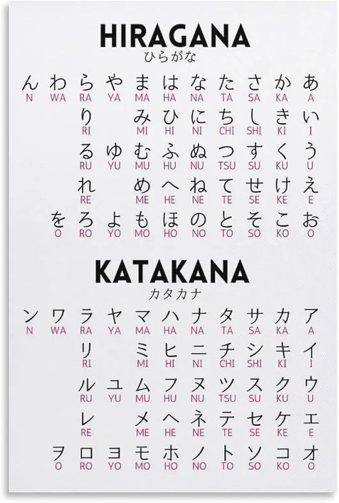 Japanese Alphabets. They have 3 alphabets.By Sweet Angel Wings Japanese Style Alphabet, Easy Japanese Language, Japanese Language Alphabet, Japan Alphabet Japanese Language, Different Alphabets Languages, Japanese Words Alphabet, Learn Japanese Language, Japan Alphabet Letters, Best Way To Learn Japanese