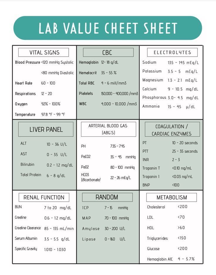 the lab value sheet is shown in green and white