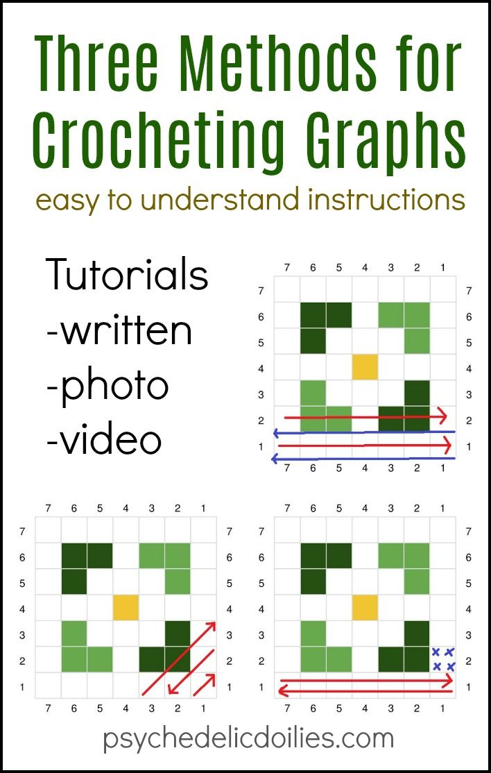 the three method for crocheting graphs is to draw squares with different colors and sizes