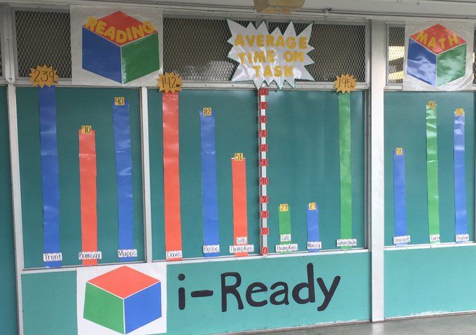 the front of a building with colorful posters on it's side and words reading i - ready