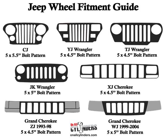 jeep wheel trim guide for the front and rear bumpers, including four different styles