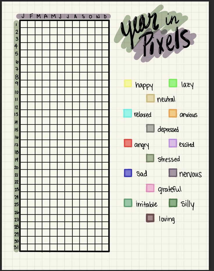 Digital bullet journal year in pixels full year mood tracker Mood Year Tracker, Bujo A Year In Pixels, Diary Tracker Ideas, Mood Tracker Digital Planner, Goodnotes Mood Tracker, Mood Tracker Goodnotes Template, Yearly Habit Tracker Bullet Journal, Digital Mood Tracker Template, Mood Diary Template