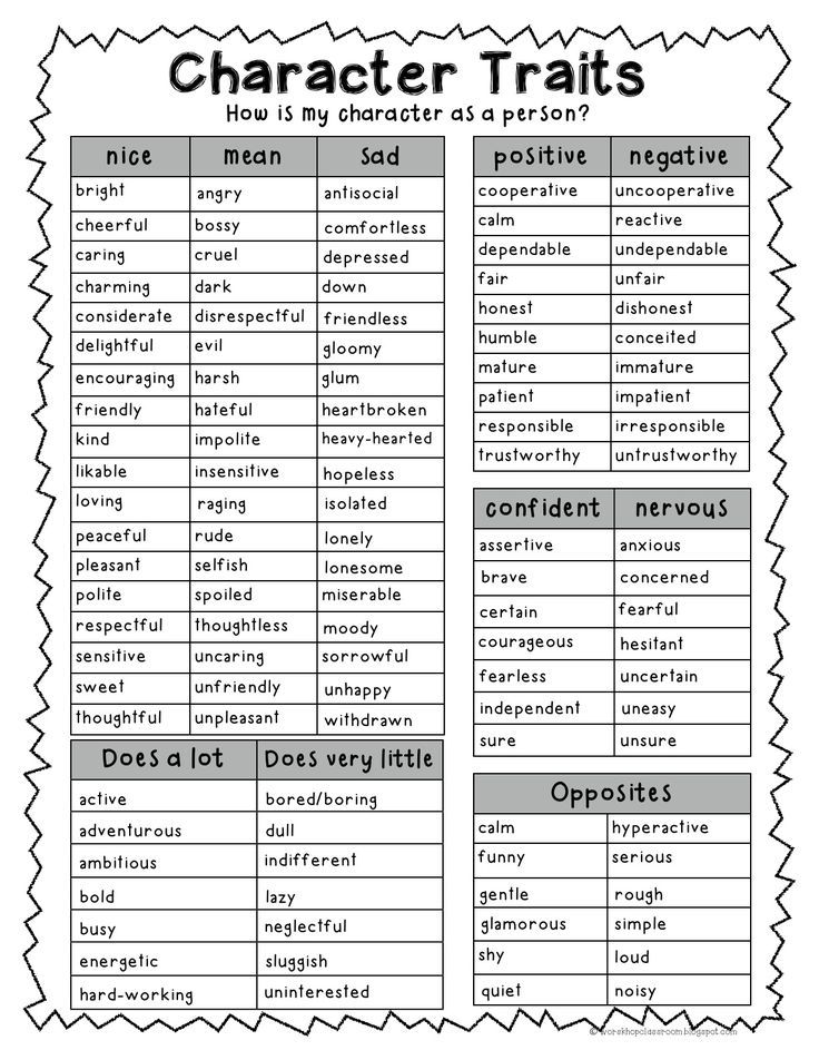 the character chart for characters in shakespeare's play