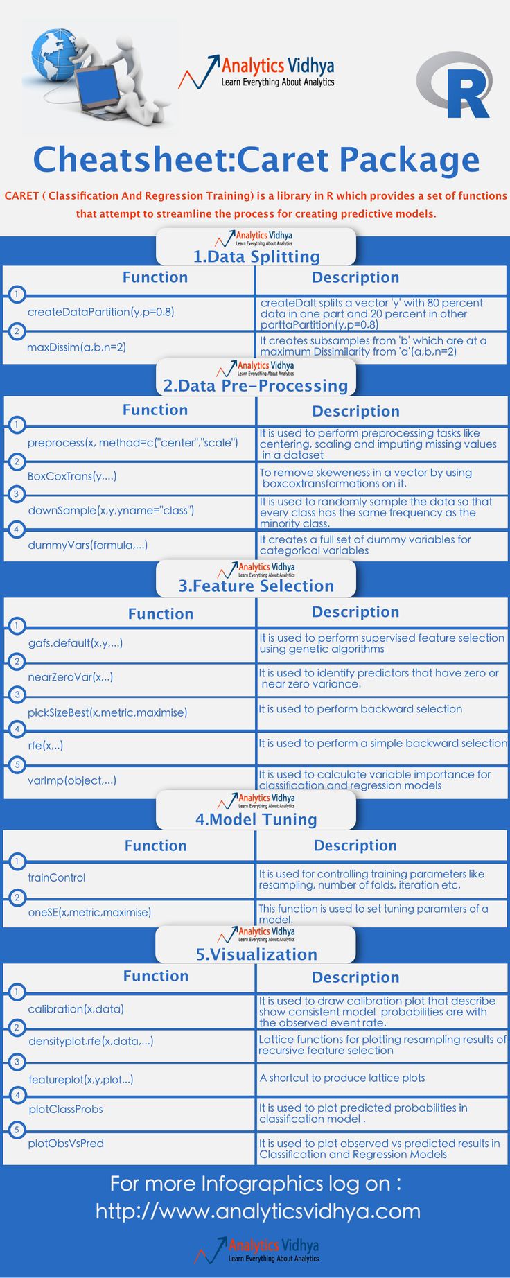 a blue and white poster with instructions on how to use the care package for your car