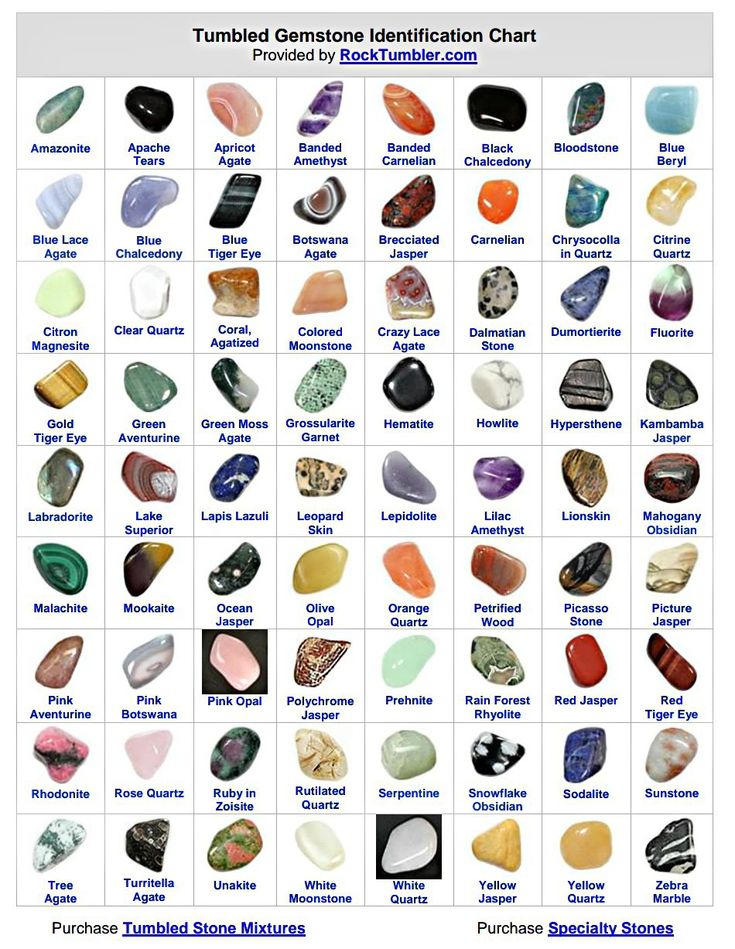 Pdf file for identification of small tumbled natural stones.  Perfect for scouts or young rock lovers. Yellow Crystals Identification, Rock And Mineral Identification, Tumbled Rock Jewelry, Rocks And Minerals Identification, Stone Identification Chart, Rock Identification Chart, Precious Stones Chart, Rock Identification Pictures, Tumbled Rocks