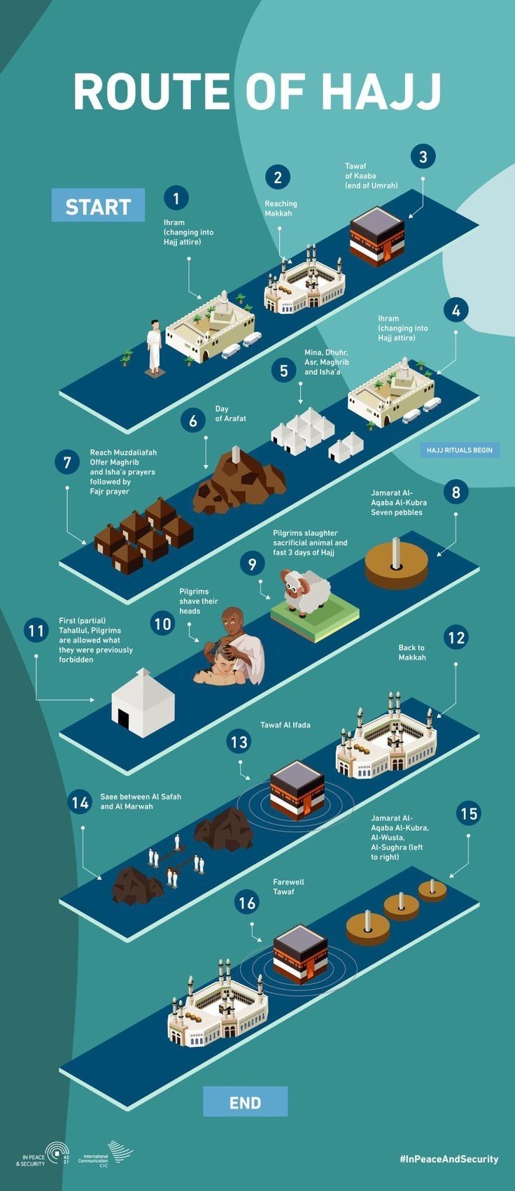 the route of haj info poster