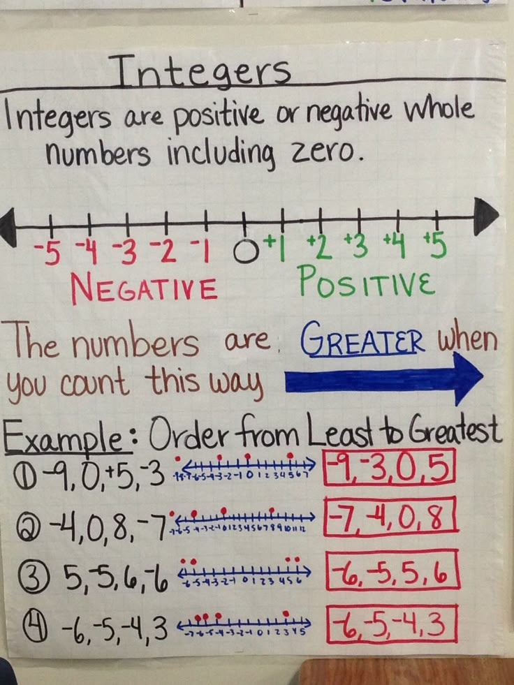 a white board with writing on it that has numbers and negatives written on it